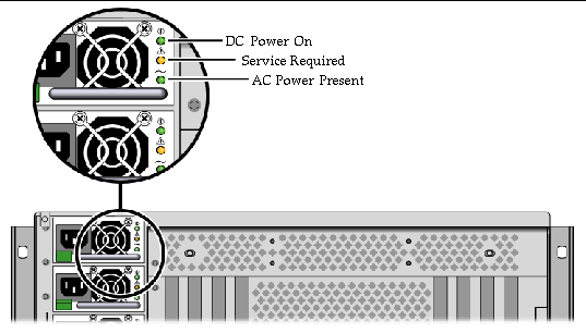 This illustration depicts the back panel, emphasizing the power supply LEDs.