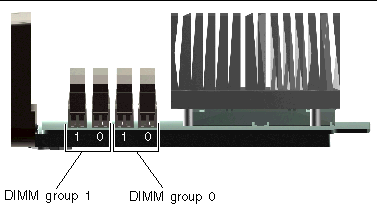 This illustration shows the two DIMM groups on a CPU/Memory module. DIMMs are added in pairs in adjacent slots.