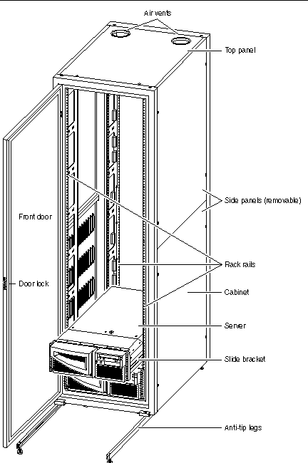 Idf Cabinet Dimensions Www resnooze
