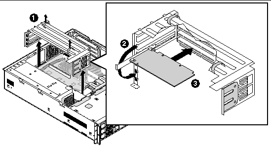 Figure showing detailed multipart drawing of the parts and directions of movement to remove the RAID controller card from the Sun Fire V65x server main board.
