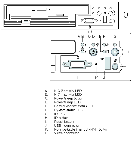 Figure showing a view of the front panel of the Sun Fire V60x server with the bezel removed and the portion containing the controls and indicator LEDs magnified to show detail.