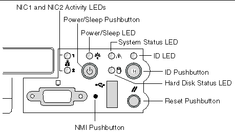 Figure showing the portion of the front panel of the Sun Fire V60x and V65x server that contains controls and indicator LEDs.