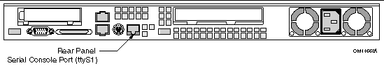 Figure showing the rear panel of a Sun Fire V60x server with "Serial Console Port" labeled.
