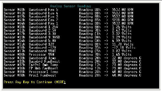 Screen capture of display of sample analog sensor readings for PCT tests. Displays each sensor and its reading.