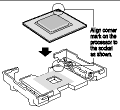 Figure showing the proper orientation of the CPU for insertion into its socket.