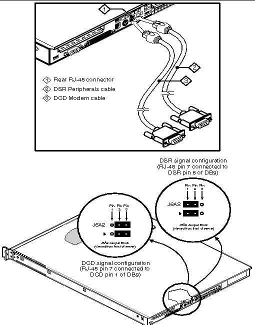 Figure shows which socket on the rear panel to plug in the RJ-45 EMP cable, and the J5A2 jumper locations and setting to enable its use. 