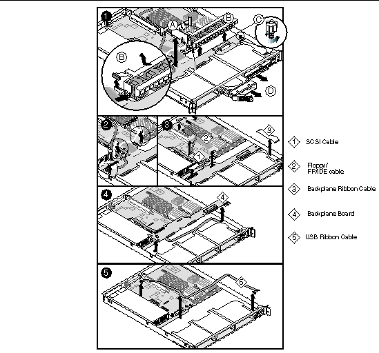 Figure showing how to remove the cables from the Sun Fire V60x server.