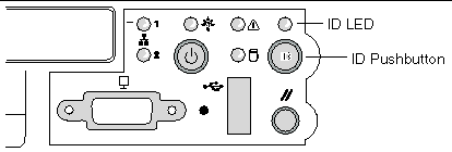 Shows location of the system fault and status monitor LEDs on the server front panel. Locations of pushbutton and LEDs are described the preceding text.