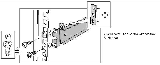 Figure showing the attachment of a rail bracket to a rack post.
