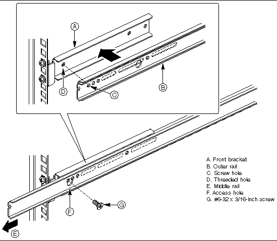 Figure showing how to attach a rail assembly to a front bracket.