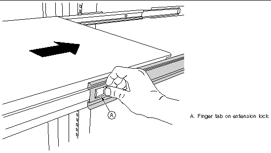 Figure showing how to release tab locks on the extended rails to enable insertion of the inner rails.