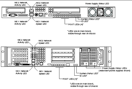 Figure showing a detailed drawing labelling rear panel LEDs and LED blocks.