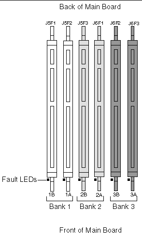 Figure showing DIMM pair locations.