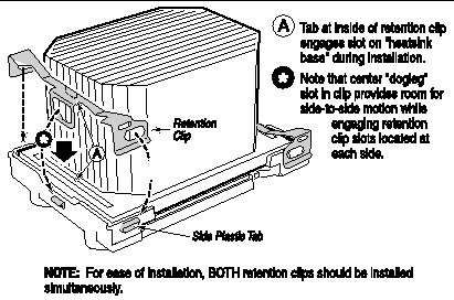 Figure explaining visually and with text how to replace the CPU heatsink retaining clip.