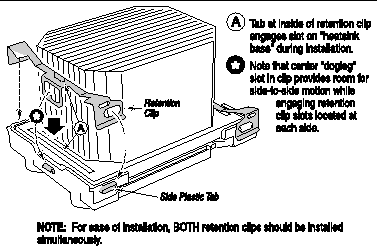 Figure explaining visually and with text how to replace the CPU heatsink retaining clip.