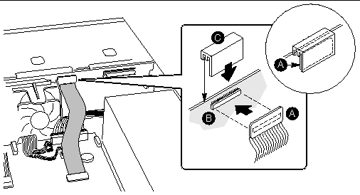 Figure showing details of how to install the flat cable retention clip for the flat cable between the Sun Fire V65x server main board and the backplane.