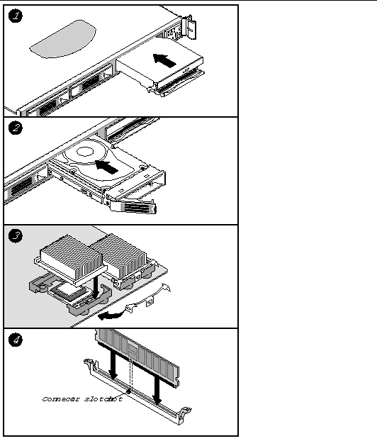 Figure showing installation of the floppy/CD-ROM drive, hard disk drive, heatsink and CPU, and a memory DIMM in the Sun Fire V60x and V65x servers.