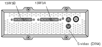 Figure showing Sun XVR-4000 graphics accelerator 13W3B, 13W3A, and S-video DIN4 connectors.