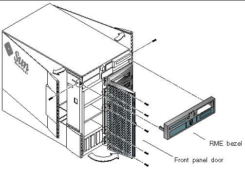 Figure showing removal of the system front panel and RME bezel.