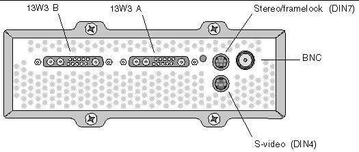Figure showing the Sun XVR-4000 graphics accelerator back panel I/O ports.