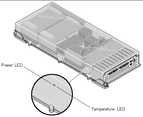 Figure showing the Sun XVR-4000 graphics accelerator power and temperature LEDs.