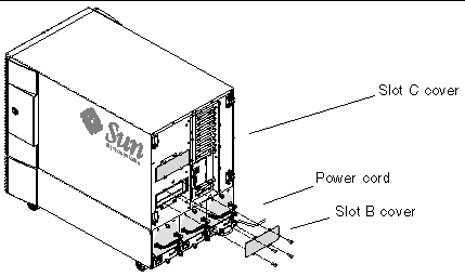 Figure showing the rear of the Sun Fire V880z system back panel covers for slots B and C.