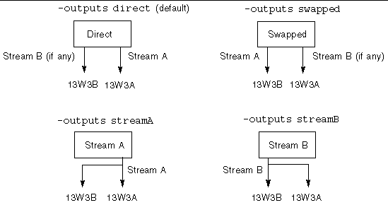 Block diagram showing output mapping options.