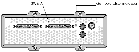 Figure showing Sun XVR-4000 graphics accelerator genlock LED indicator.