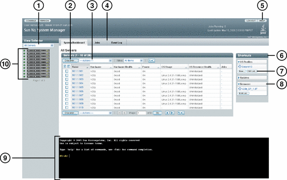 Screen shot of the browser interface with callouts to important
areas.