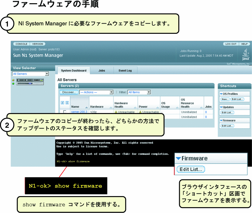 この図は、新しいファームウェアアップデートをコピーして確認する手順を示しています。