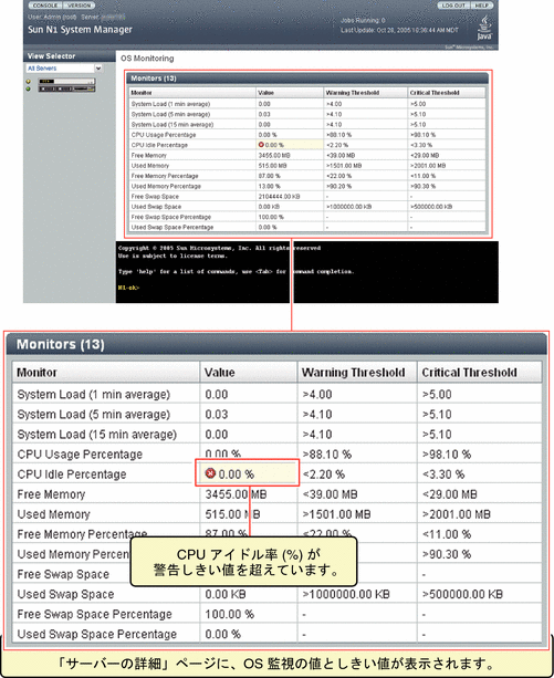 この図は、OS 監視情報およびしきい値のステータス情報を「サーバーの詳細」ページに表示できることを示しています。