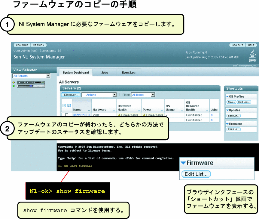この図は、新しいファームウェアアップデートをコピーして確認する手順を示しています。