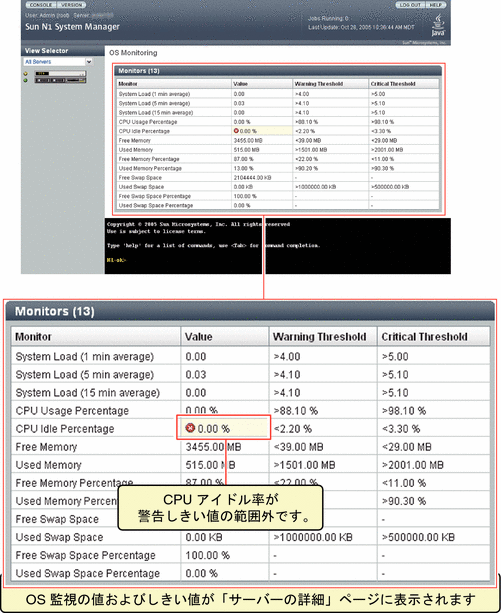 この図は、OS 監視情報およびしきい値のステータス情報を「サーバーの詳細」ページに表示できることを示しています。