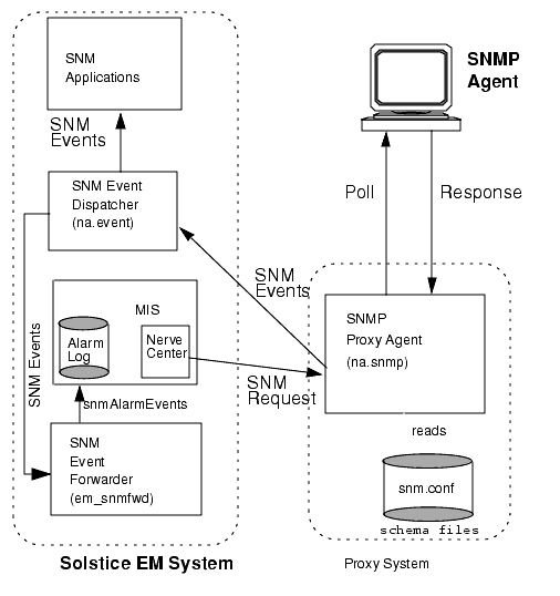 Snmp карта da807