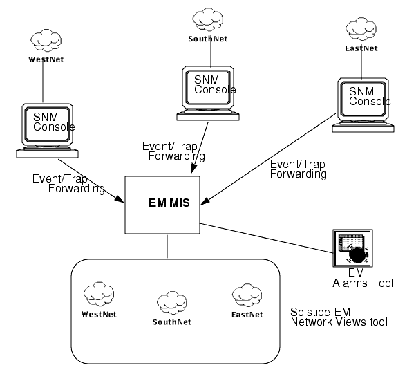 East net