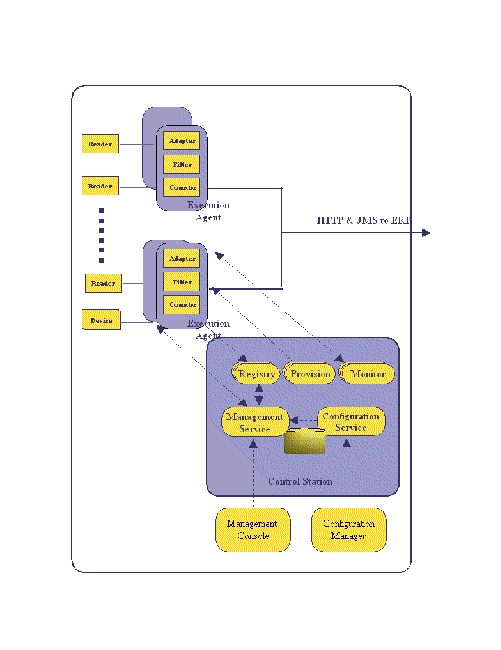 C H A P T E R 1 Introduction to Sun Java System RFID Software