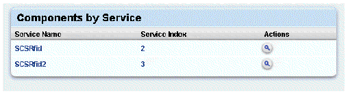 Screen capture showing RFID Components listed by Service. Actions icon is Inspect.