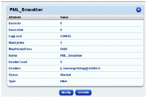 Screen capture showing RFID Management Console Component Attribute pane. Buttons are Modify and Refresh.