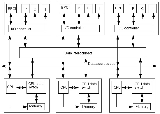 Standard Operation of the Sun Fire 6800/4810/4800/3800 Systems