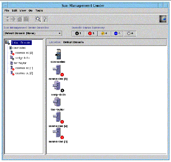 Screen capture of the main console window showing an administrative domain that contains multiple hosts.