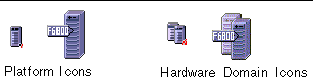 Screen capture of typical icons for a Sun Fire 6800 system. 