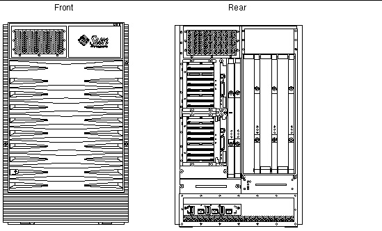 Front and rear view of a Sun Fire 4800 system