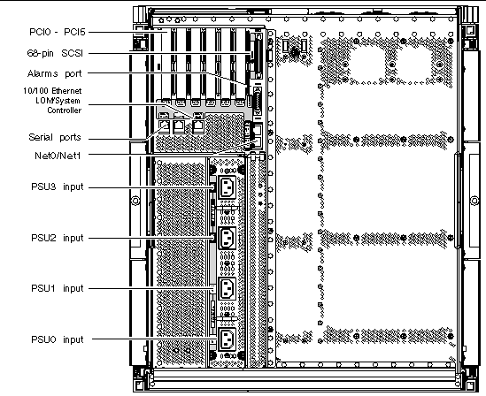 Graphic showing the I/O ports accessible from the rear of the chassis.