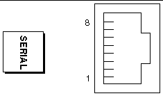 This illustration depicts the serial icon and a diagram of the serial port connector.