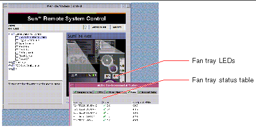 This illustration shows status tables for a fan tray LED component