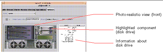 This illustration shows the Physical View feature of the Sun Management Center GUI