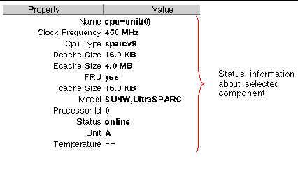 This illustration shows the property table for a component selected in the Sun Management Center GUI