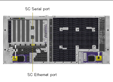 This illustration depicts the location of ports on the SC card.