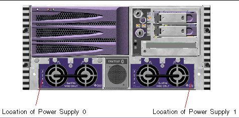 This illustration depicts the location of power supplies.