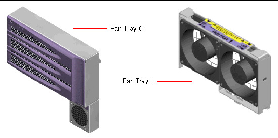 This illustration shows the two fan trays.